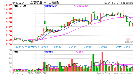 金瑞矿业