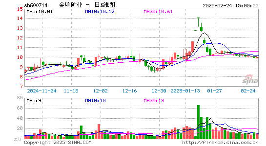 金瑞矿业