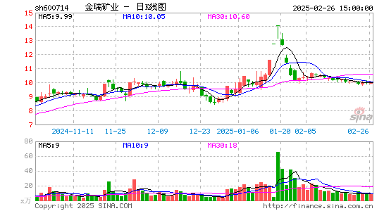 金瑞矿业