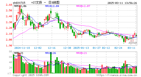 文投控股