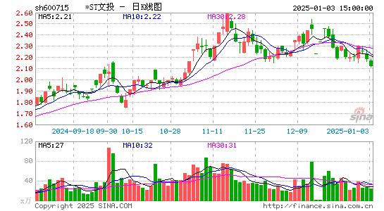 文投控股