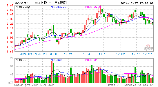 文投控股