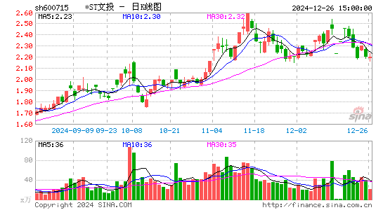 文投控股