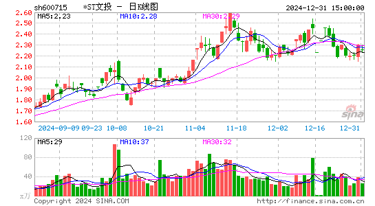 文投控股