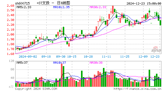 文投控股