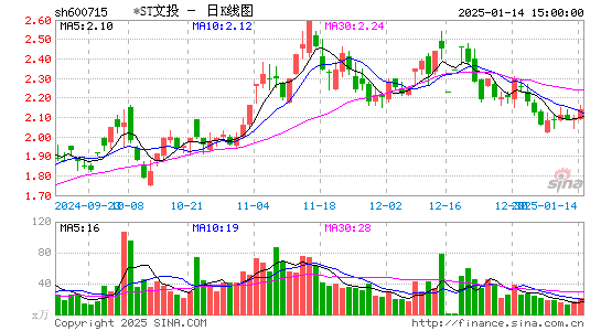 文投控股