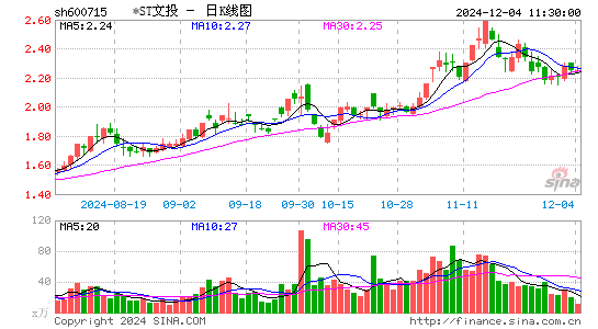 文投控股