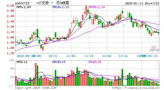 文投控股