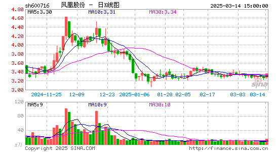 凤凰股份