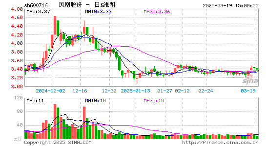 凤凰股份