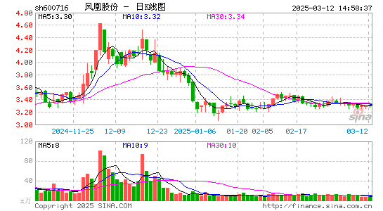 凤凰股份