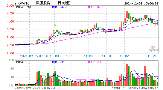 凤凰股份