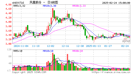 凤凰股份