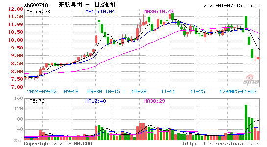 东软集团