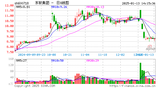 东软集团