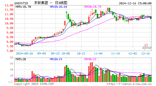 东软集团