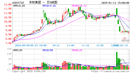 东软集团