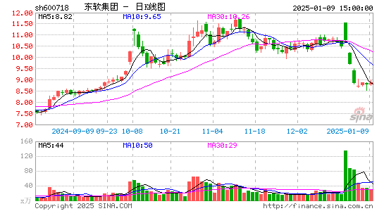 东软集团