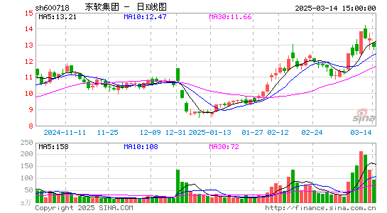 东软集团