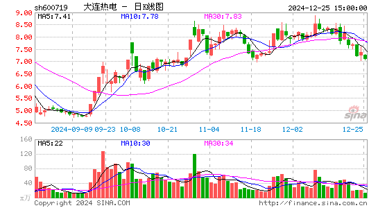 ST热电