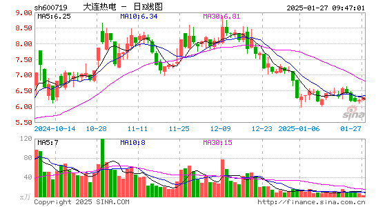 ST热电