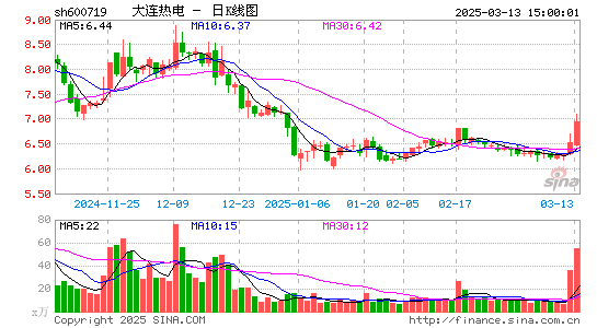 ST热电