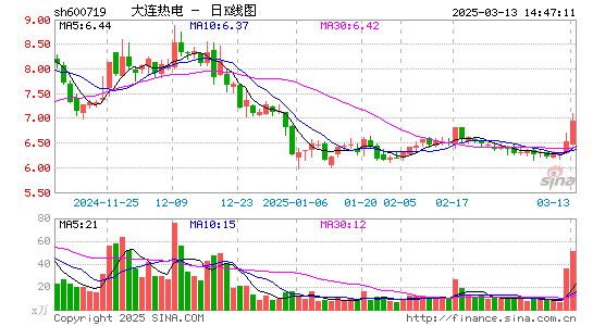 ST热电