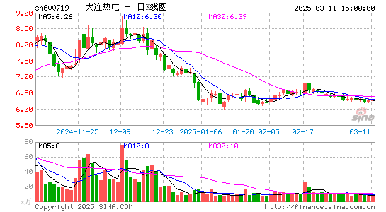 ST热电