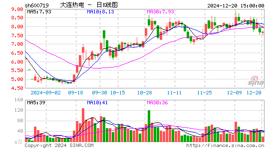 ST热电