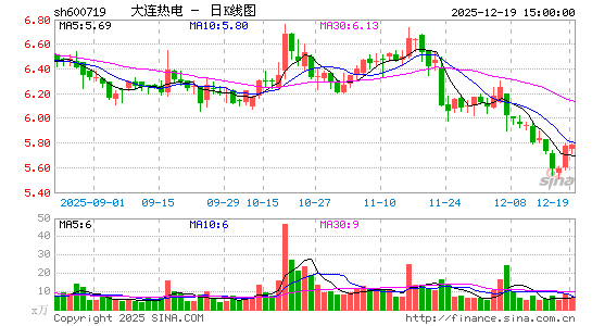 �����ȵ�