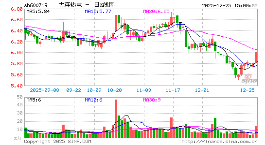 �����ȵ�