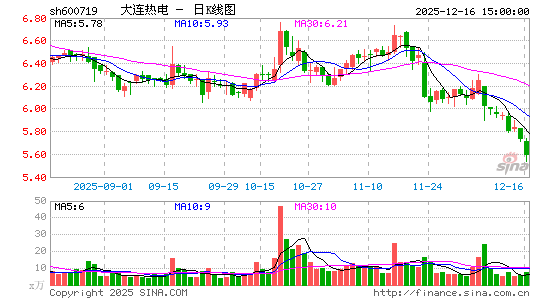 �����ȵ�