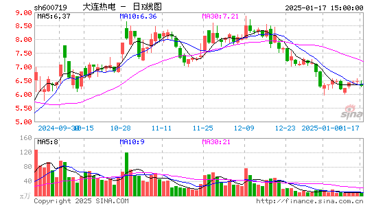 ST热电