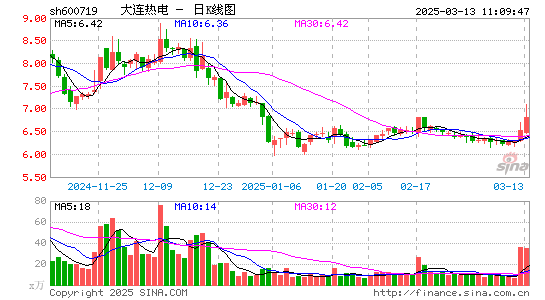 ST热电