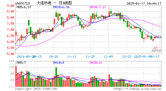 ST热电