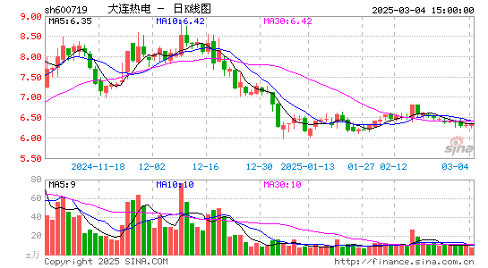 ST热电