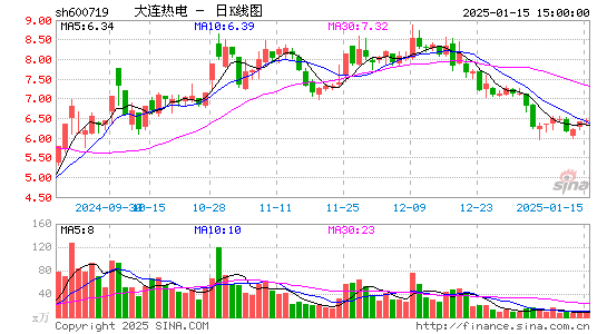 ST热电