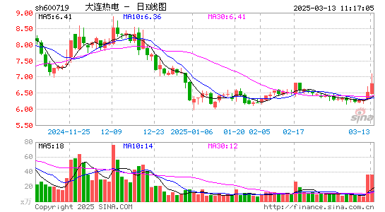 ST热电