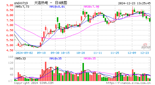 ST热电