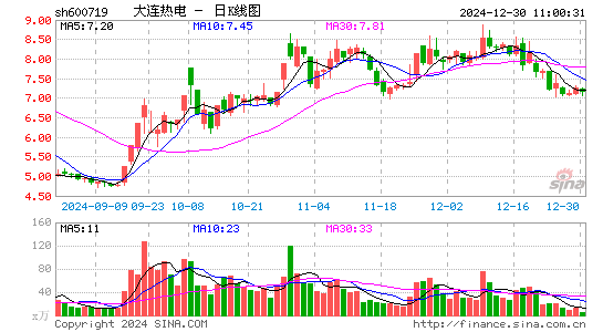 ST热电