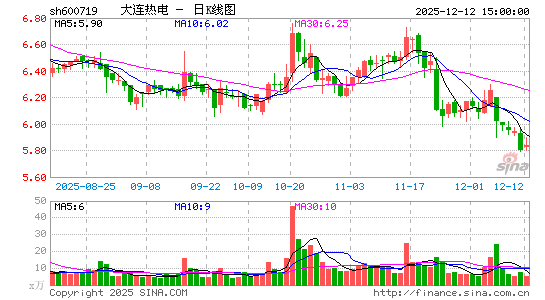 �����ȵ�