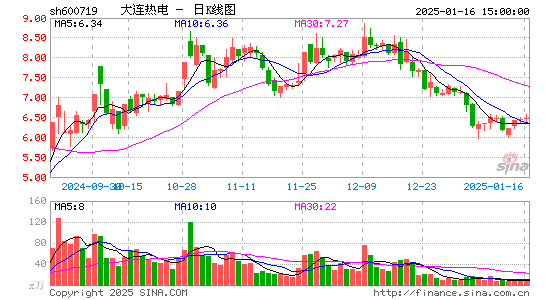 ST热电