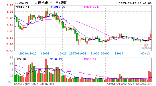 ST热电