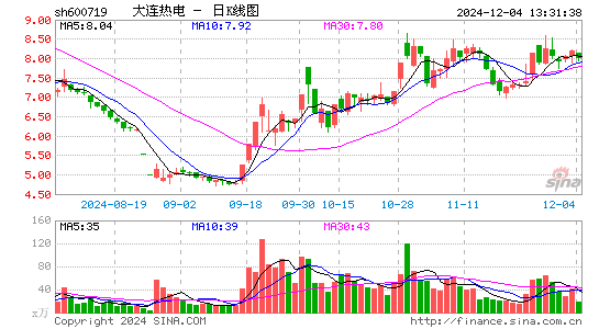 ST热电