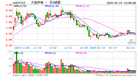 ST热电