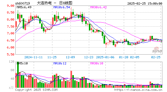 ST热电