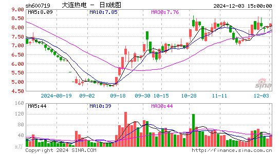 ST热电