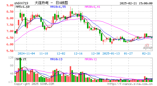 ST热电