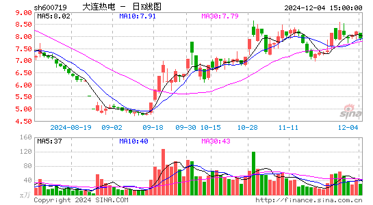 ST热电