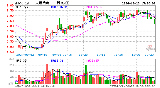 ST热电